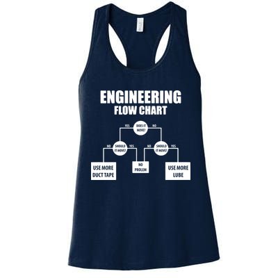 Engineering Flow Chart Womens Tank Top