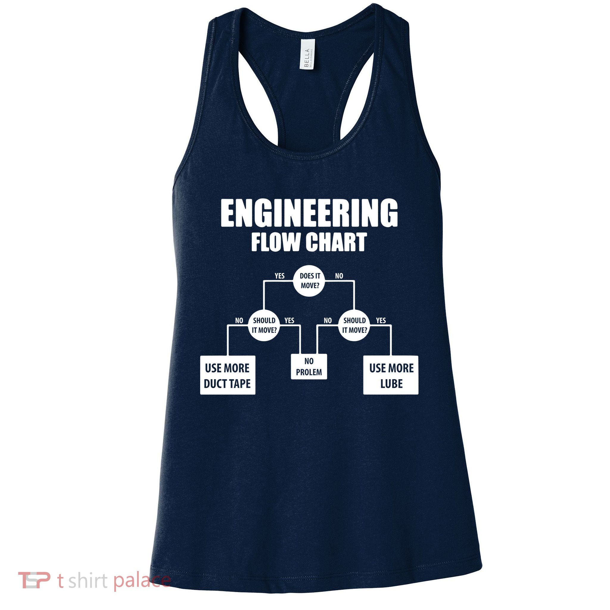 Engineering Flow Chart Womens Tank Top