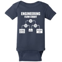 Engineering Flow Chart Baby Bodysuit