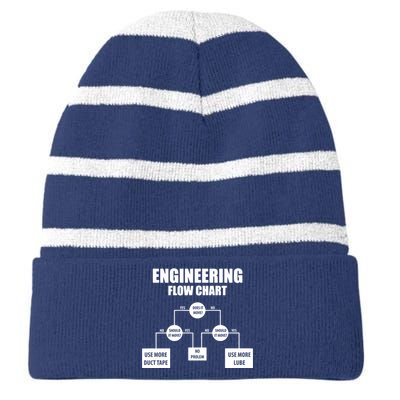 Engineering Flow Chart Striped Beanie with Solid Band