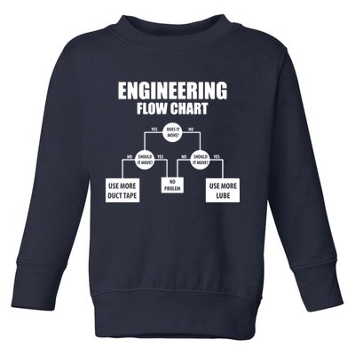 Engineering Flow Chart Toddler Sweatshirt