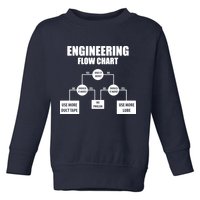 Engineering Flow Chart Toddler Sweatshirt