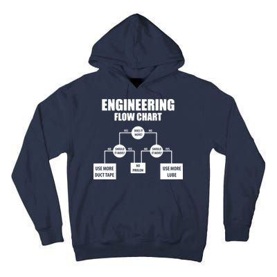 Engineering Flow Chart Tall Hoodie
