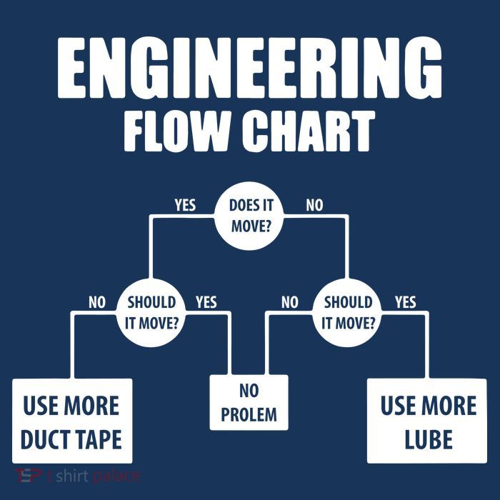 Engineering Flow Chart Toddler Fine Jersey T-Shirt
