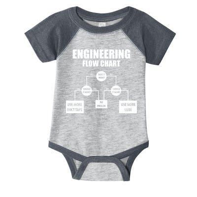 Engineering Flow Chart Infant Baby Jersey Bodysuit