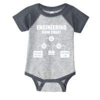 Engineering Flow Chart Infant Baby Jersey Bodysuit