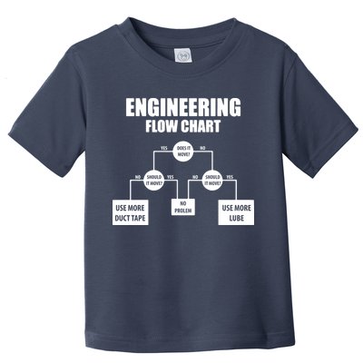 Engineering Flow Chart Toddler T-Shirt