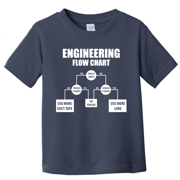 Engineering Flow Chart Toddler T-Shirt