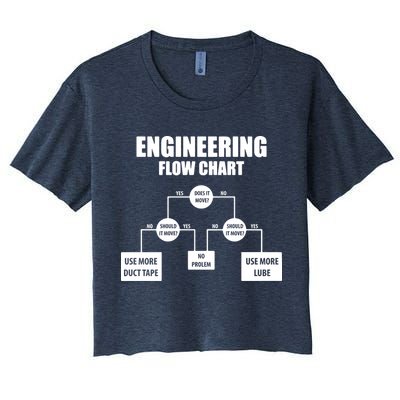 Engineering Flow Chart Crop Top