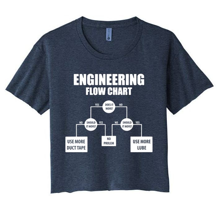 Engineering Flow Chart Crop Top
