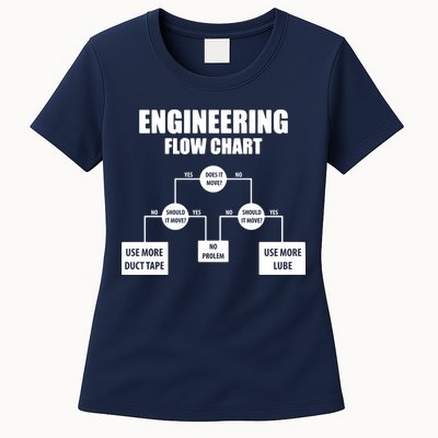 Engineering Flow Chart Womens T-Shirt