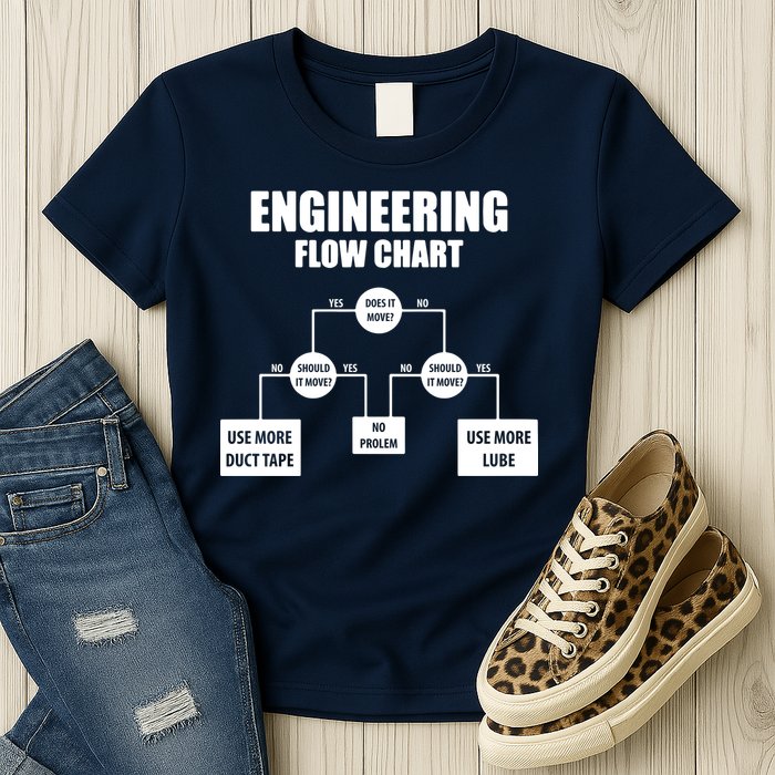 Engineering Flow Chart Womens T-Shirt