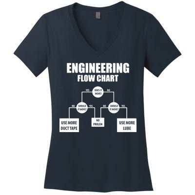 Engineering Flow Chart Women's V-Neck T-Shirt