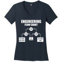 Engineering Flow Chart Women's V-Neck T-Shirt