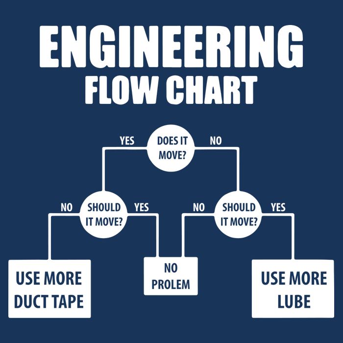 Engineering Flow Chart Women's V-Neck T-Shirt
