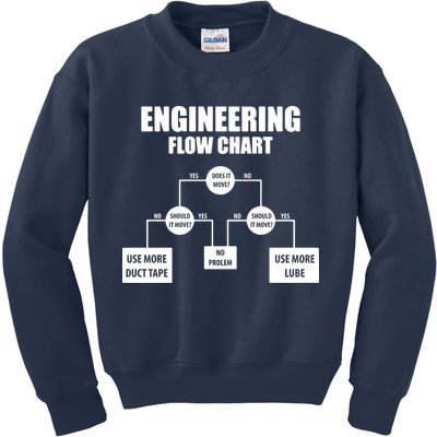 Engineering Flow Chart Kids Sweatshirt