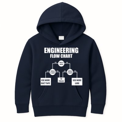 Engineering Flow Chart Kids Hoodie