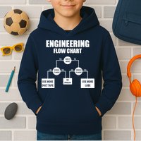 Engineering Flow Chart Kids Hoodie