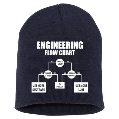 Engineering Flow Chart Short Acrylic Beanie