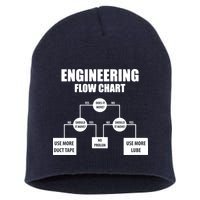 Engineering Flow Chart Short Acrylic Beanie