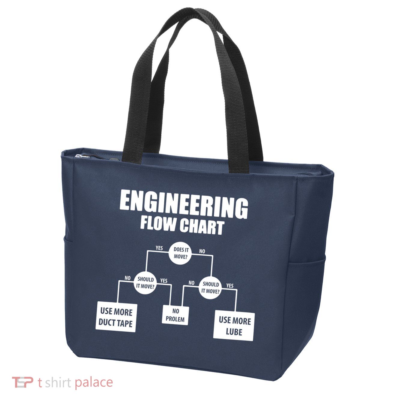 Engineering Flow Chart Zip Tote Bag
