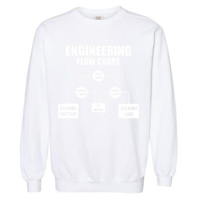 Engineering Flow Chart Garment-Dyed Sweatshirt