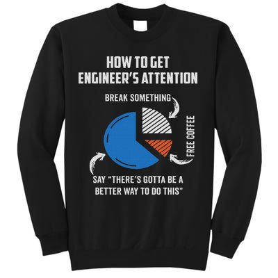 Engineer Funny For Electrical,mechanical,civil,computer Sweatshirt