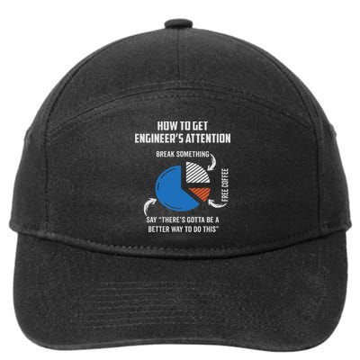 Engineer Funny For Electrical,mechanical,civil,computer 7-Panel Snapback Hat