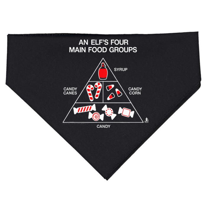 Elf Four Main Food Groups USA-Made Doggie Bandana