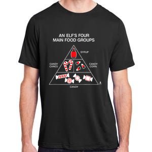 Elf Four Main Food Groups Adult ChromaSoft Performance T-Shirt