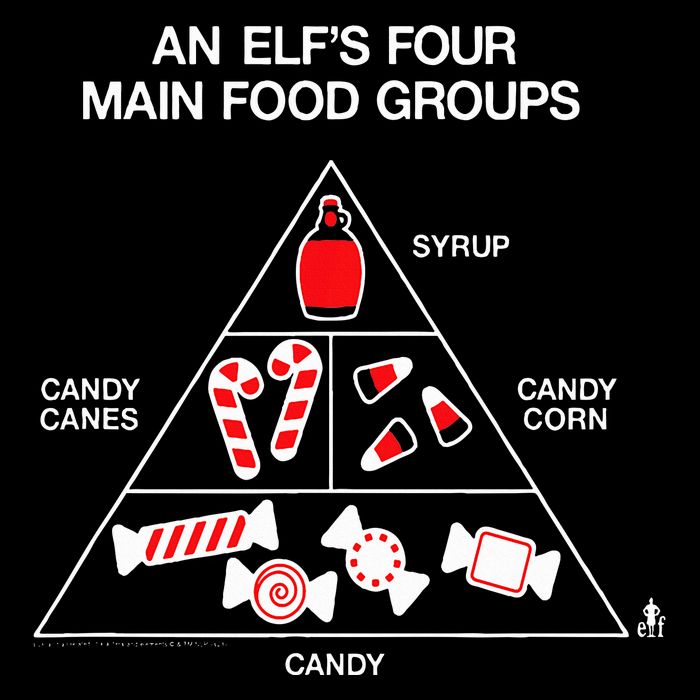 Elf Four Main Food Groups Drawstring Bag