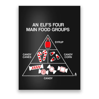 Elf Four Main Food Groups Poster