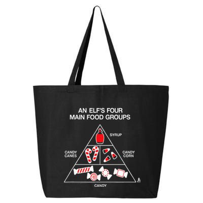 Elf Four Main Food Groups 25L Jumbo Tote