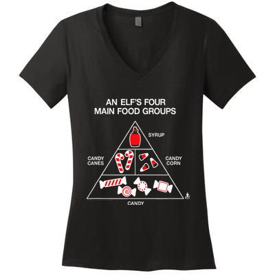Elf Four Main Food Groups Women's V-Neck T-Shirt