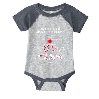 Elf Four Main Food Groups Infant Baby Jersey Bodysuit