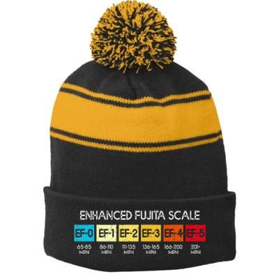 Enhanced Fujita Scale Tornado Storm Chasing Meteorology Stripe Pom Pom Beanie