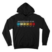 Enhanced Fujita Scale Tornado Storm Chasing Meteorology Hoodie