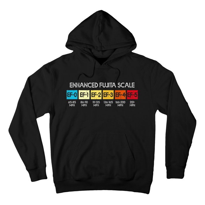 Enhanced Fujita Scale Tornado Storm Chasing Meteorology Hoodie