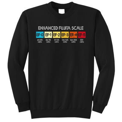 Enhanced Fujita Scale Tornado Storm Chasing Meteorology Sweatshirt