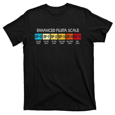 Enhanced Fujita Scale Tornado Storm Chasing Meteorology T-Shirt