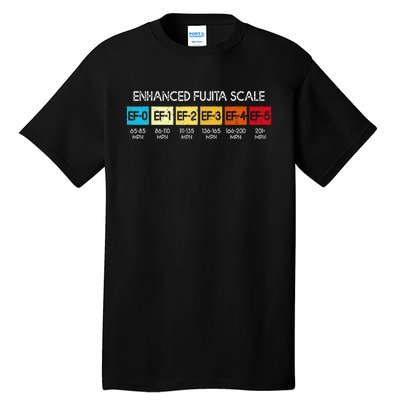 Enhanced Fujita Scale Tornado Storm Chasing Meteorology Tall T-Shirt