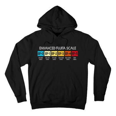 Enhanced Fujita Scale Tornado Storm Chasing Meteorology Tall Hoodie