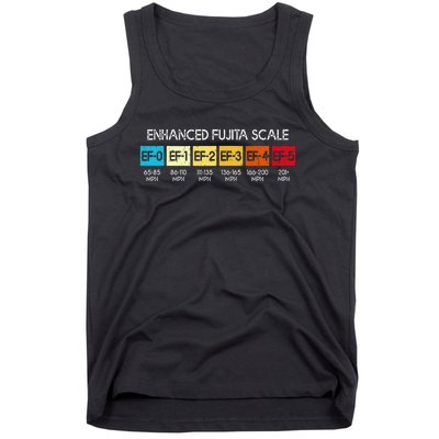 Enhanced Fujita Scale Tornado Storm Chasing Meteorology Tank Top