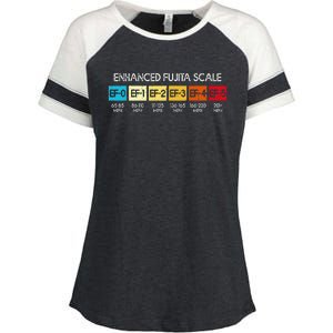 Enhanced Fujita Scale Tornado Storm Chasing Meteorology Enza Ladies Jersey Colorblock Tee