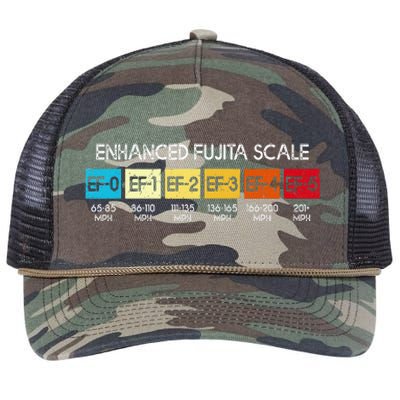 Enhanced Fujita Scale Tornado Storm Chasing Meteorology Retro Rope Trucker Hat Cap