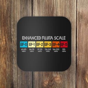 Enhanced Fujita Scale Tornado Storm Chasing Meteorology Coaster