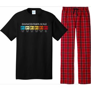 Enhanced Fujita Scale Tornado Storm Chasing Meteorology Pajama Set