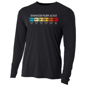 Enhanced Fujita Scale Tornado Storm Chasing Meteorology Cooling Performance Long Sleeve Crew