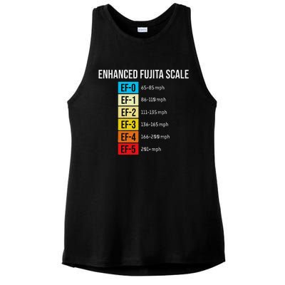 Enhanced Fujita Scale Meteorologist Meteorology Weather Ladies PosiCharge Tri-Blend Wicking Tank