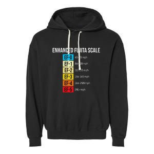 Enhanced Fujita Scale Meteorologist Meteorology Weather Garment-Dyed Fleece Hoodie